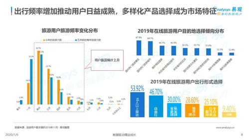 2019中國旅游產(chǎn)品品質(zhì)化發(fā)展 網(wǎng)絡(luò)技術(shù)轉(zhuǎn)讓的驅(qū)動(dòng)力與路徑分析