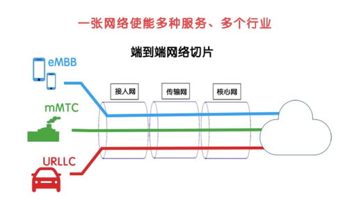 5G網(wǎng)絡(luò)技術(shù) 不只是更快的速度，更是萬物互聯(lián)的新基石